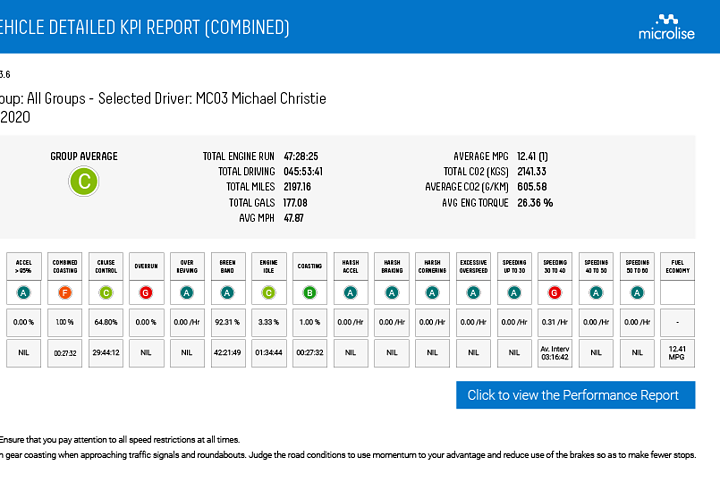 driver style rating performance dashboard