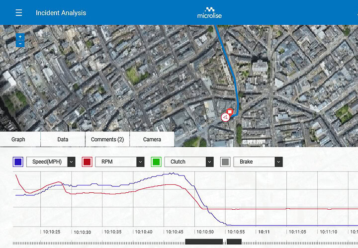 Analyse de données de flotte en temps réel avec Microlise, plateforme de gestion de véhicules, affichant la vitesse, le régime moteur, la prise de force et le freinage pour une optimisation logistique.