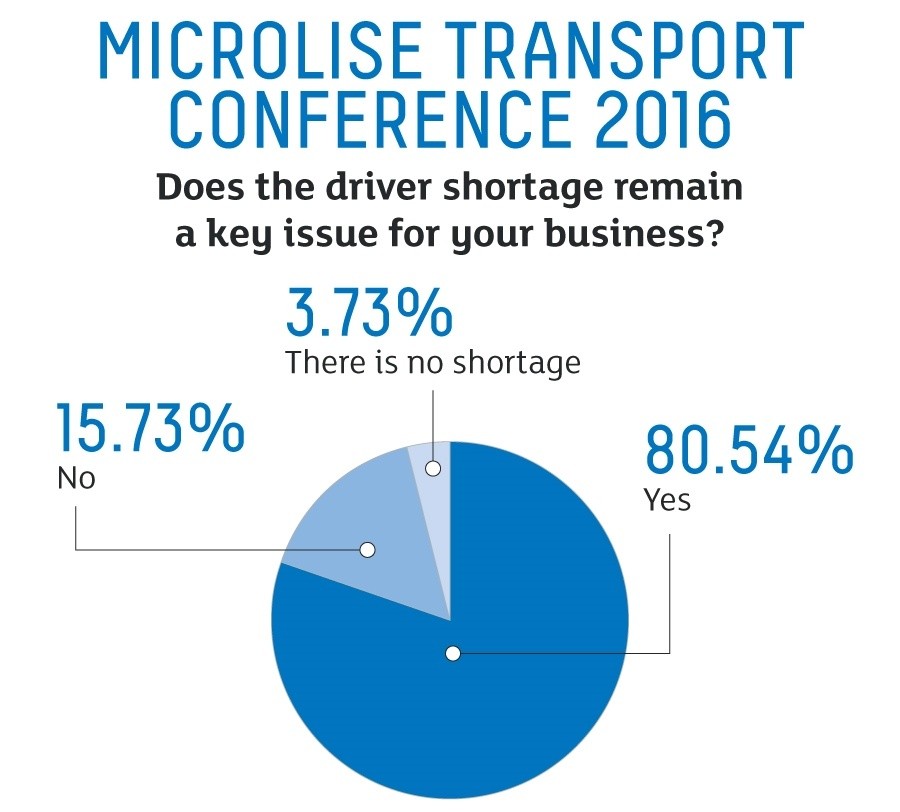 MTC-2016-driver-shortage-graph