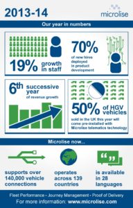 Microlise-end-of-year-infographic