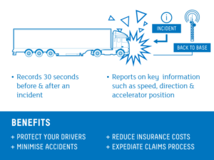 Microlise-safety-product-diagram-process