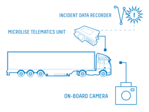 Microlise-safety-product-diagram-product-overview