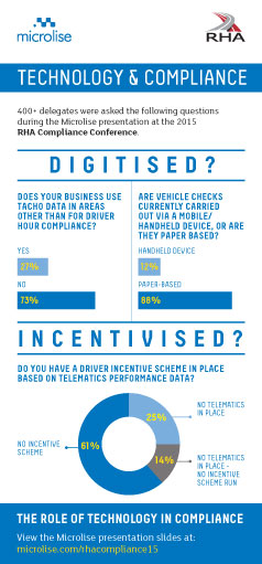 RHA-Compliance-Conference-2015-infographic-resized