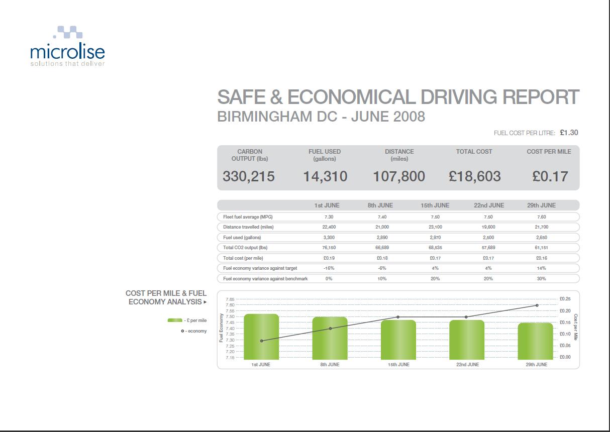 SANDE Fuel and emissions