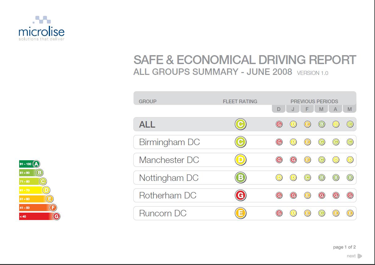 SANDE Group comparison