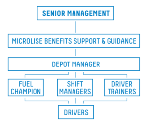 stakeholders