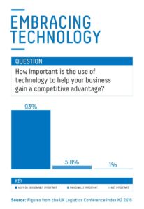 uk_logistics_conference_index_2016_stats_800x1166