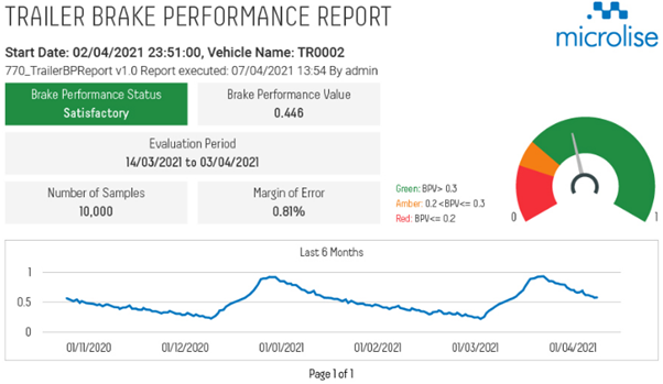 trailer brake performance report dashboard