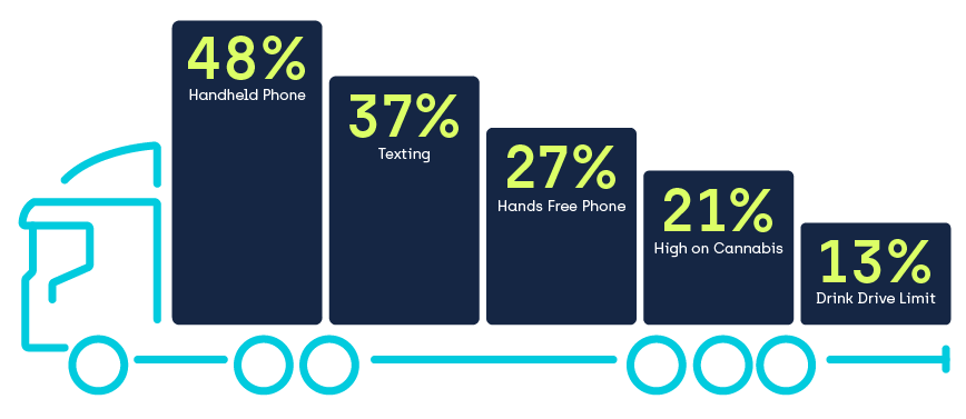 AI Distraction Camera_Blog Graphics-02 reasons for distracted driving