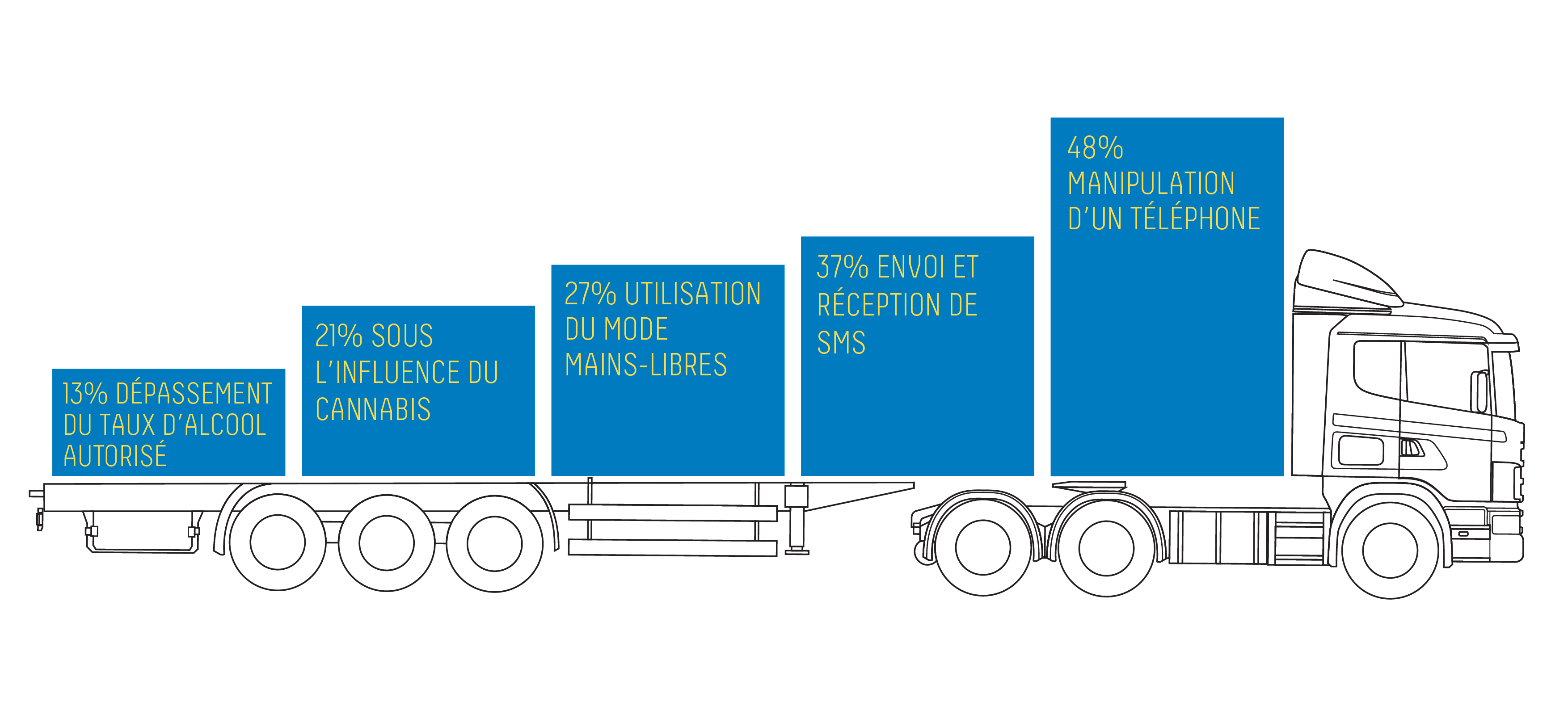 Truck infographic_French