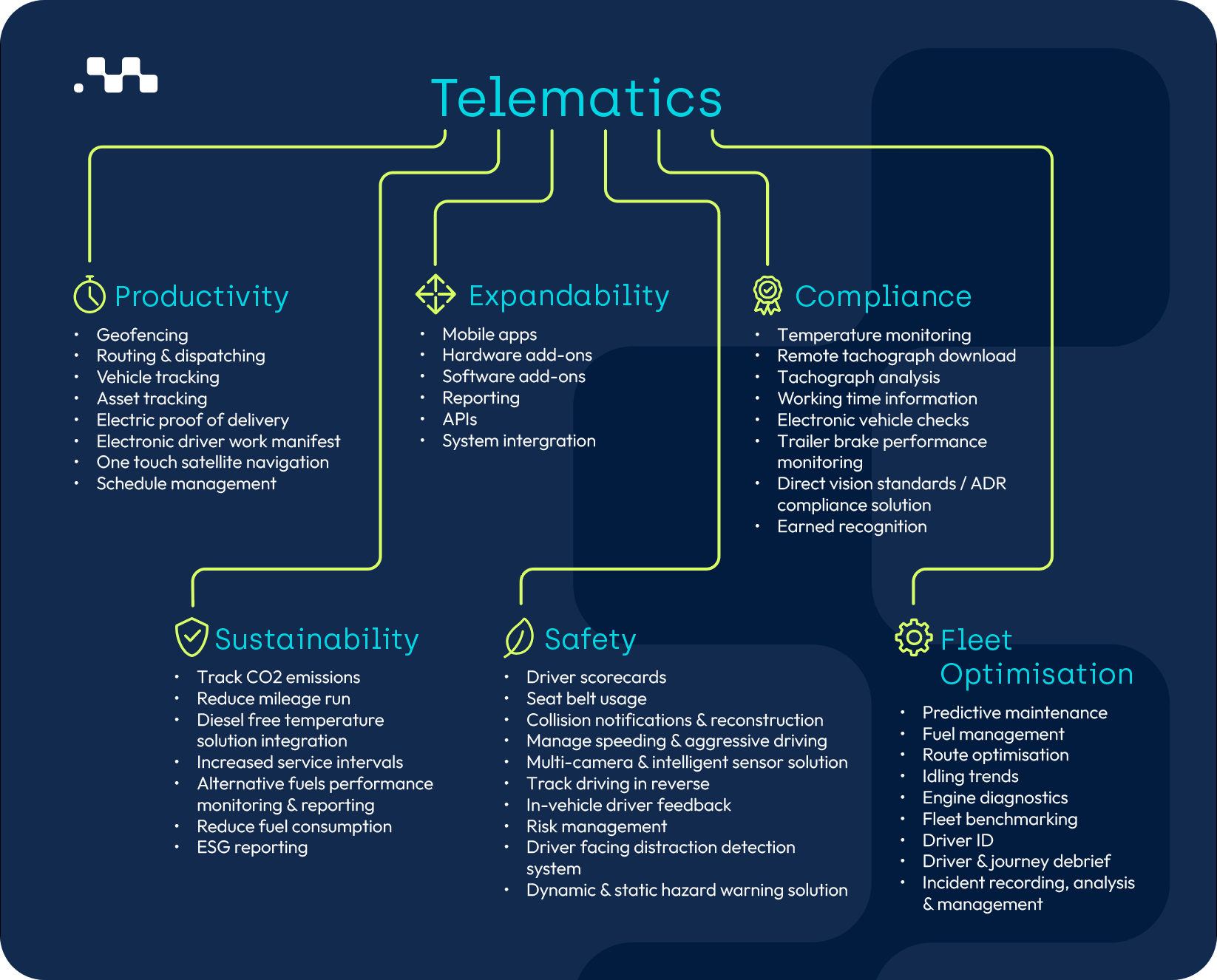 components of telematics in a diagram