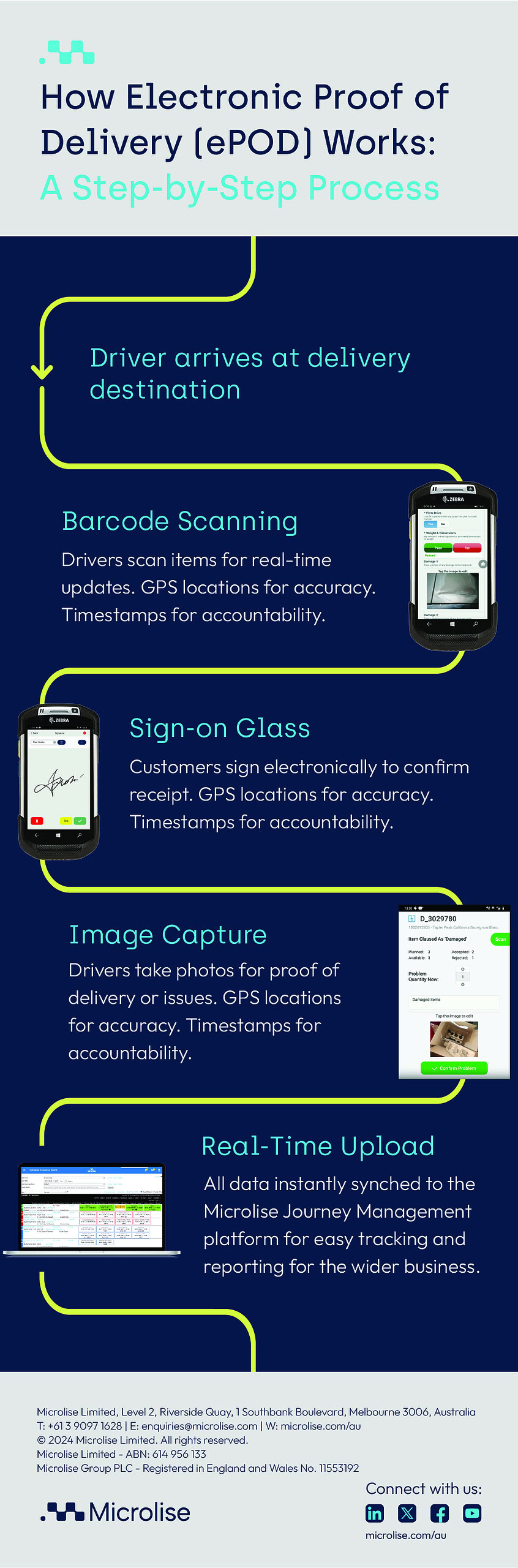 What is ePOD_Blog Infographic