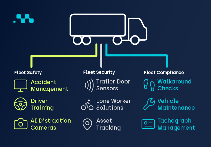 Risk, Safety & Compliance_Blog Header Graphic-02 1
