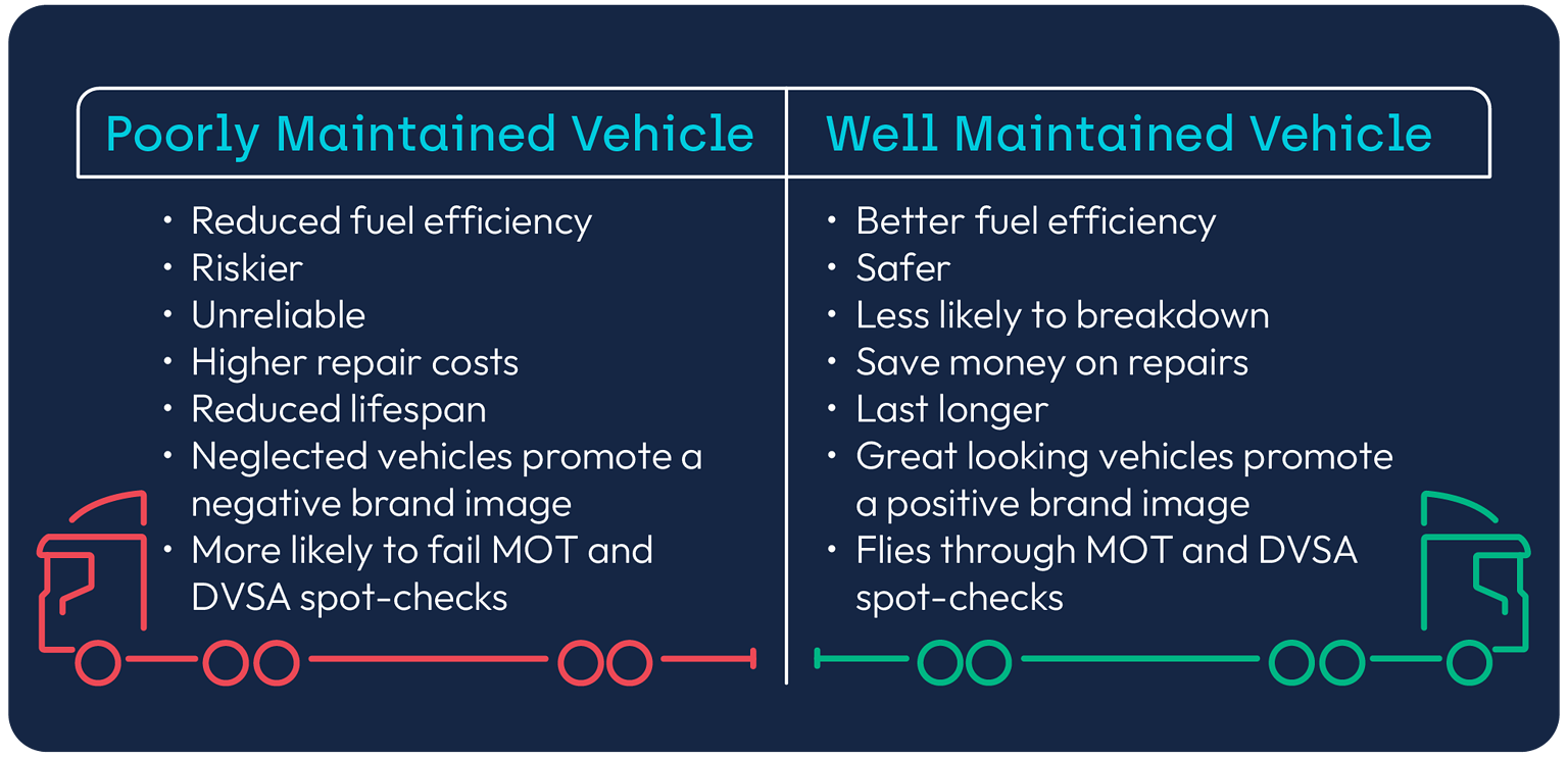 A World Class Approach to Fleet Maintenance - Microlise