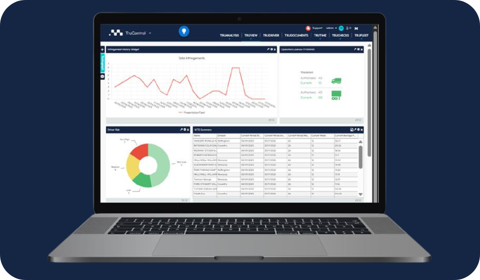 5 Smart Ways - Fleet Compliance (within) (41) Advanced fleet management software with real-time tracking and analytics by Microlise for transportation and logistics optimisation.