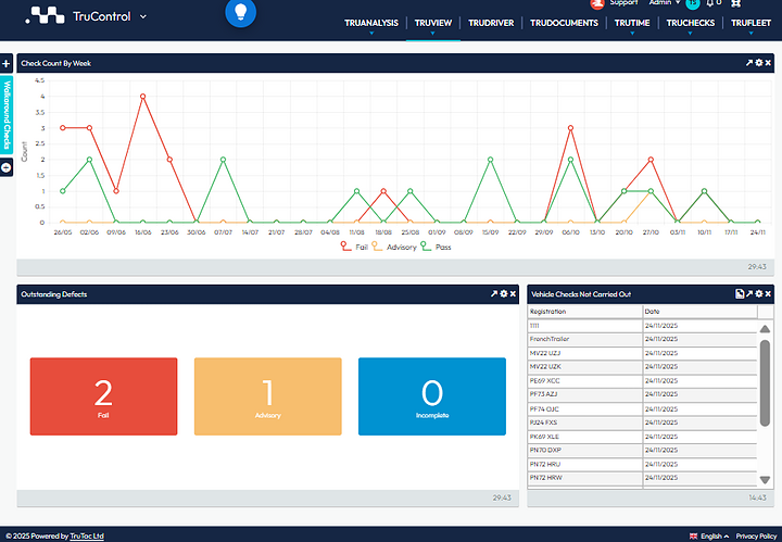 Advanced fleet management and vehicle tracking system.