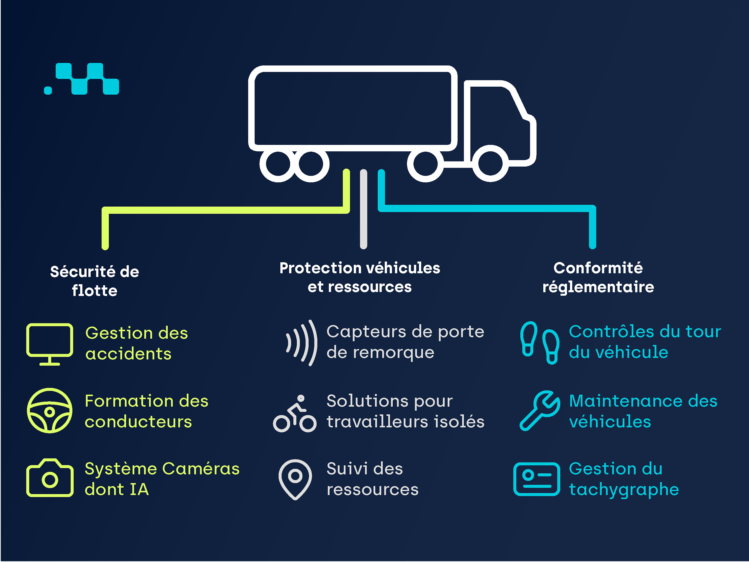 Enhanced vehicle protection, driver training, and real-time resource tracking for a safer, more efficient fleet.