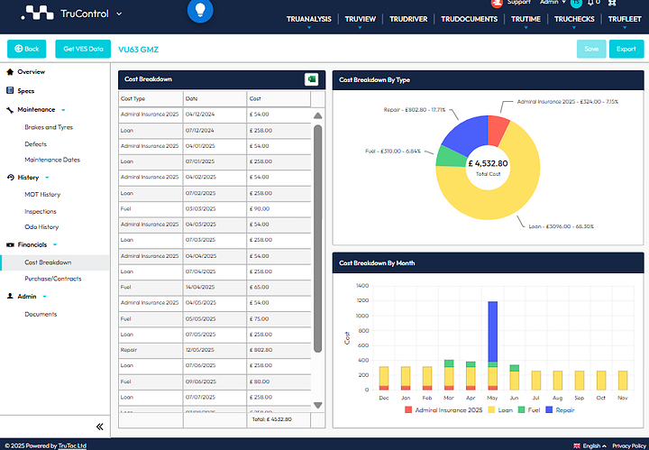 Digital fleet management dashboard showcasing cost analysis and vehicle data for efficient logistics operations.