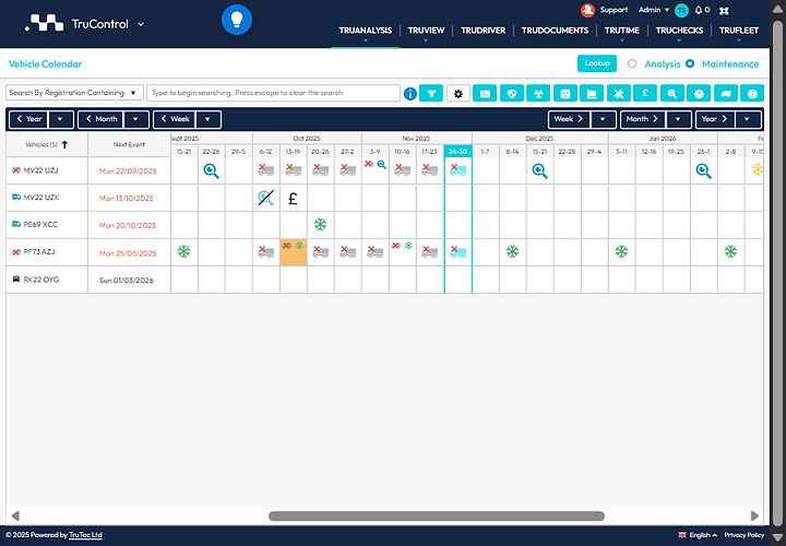 Screenshot of Microlise TruControl fleet management dashboard showing vehicle schedules, statuses, and maintenance alerts.