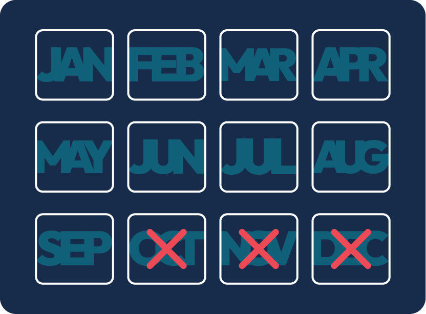 Calendar showing months with October, November, December marked for peak season logistics planning.